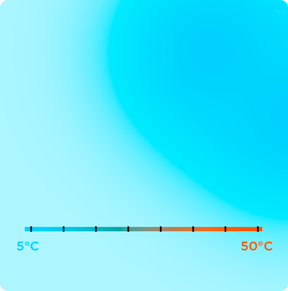Termômetro mostrando amplitude térmica de 5 a 50 graus Celsius.